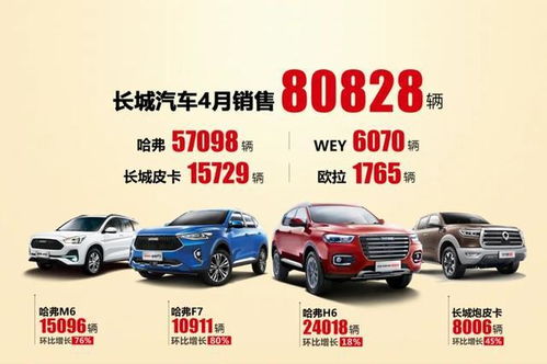 長(zhǎng)城汽車4月銷量觀察 整體規(guī)模與吉利、長(zhǎng)安差距擴(kuò)大，皮卡市場(chǎng)霸主地位依然穩(wěn)固