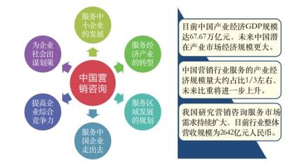 南方略咨詢?cè)俅稳氚瘢?019年度中國(guó)十大營(yíng)銷(xiāo)策劃公司排名解讀