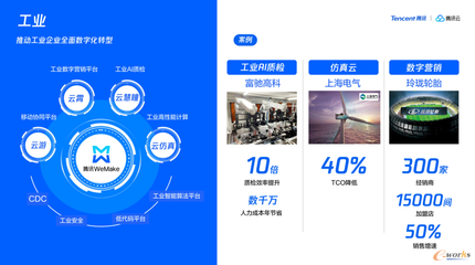 益企同行 騰訊云助力中小企業(yè)數(shù)字化轉(zhuǎn)型，武漢、青島站活動(dòng)圓滿落幕