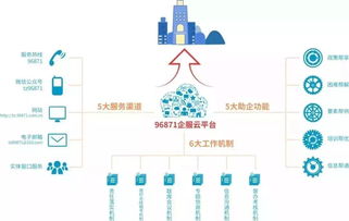 臺州市召開“五心服務(wù)五幫助企”服務(wù)企業(yè)長效機制新聞發(fā)布會，助力中小企業(yè)咨詢升級