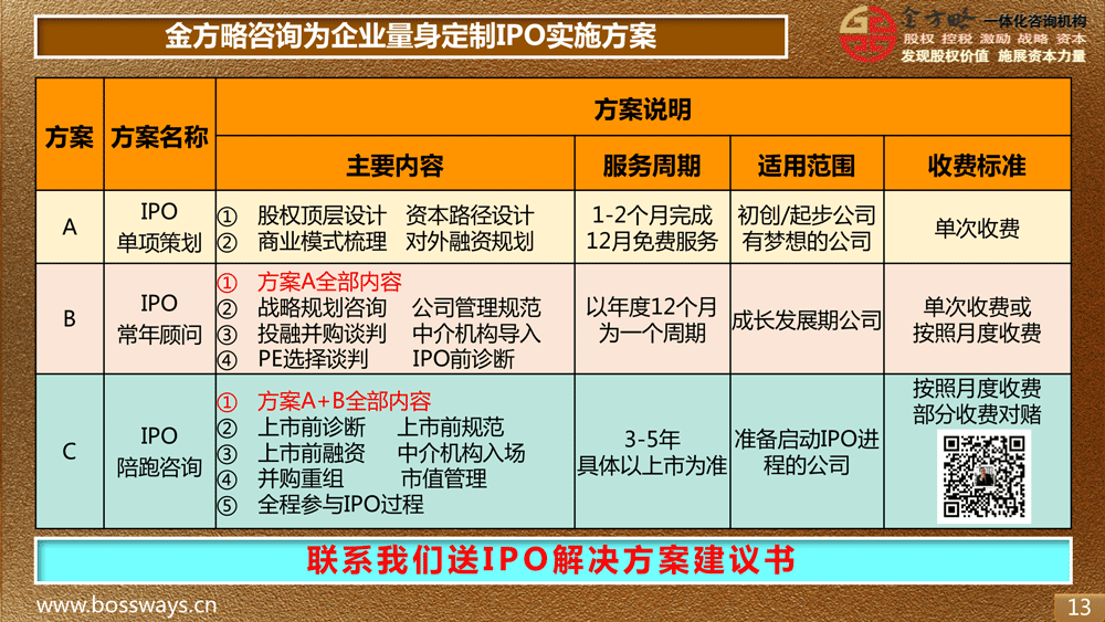 廈門金方略 引領企業提前登陸資本市場的IPO策劃全流程服務